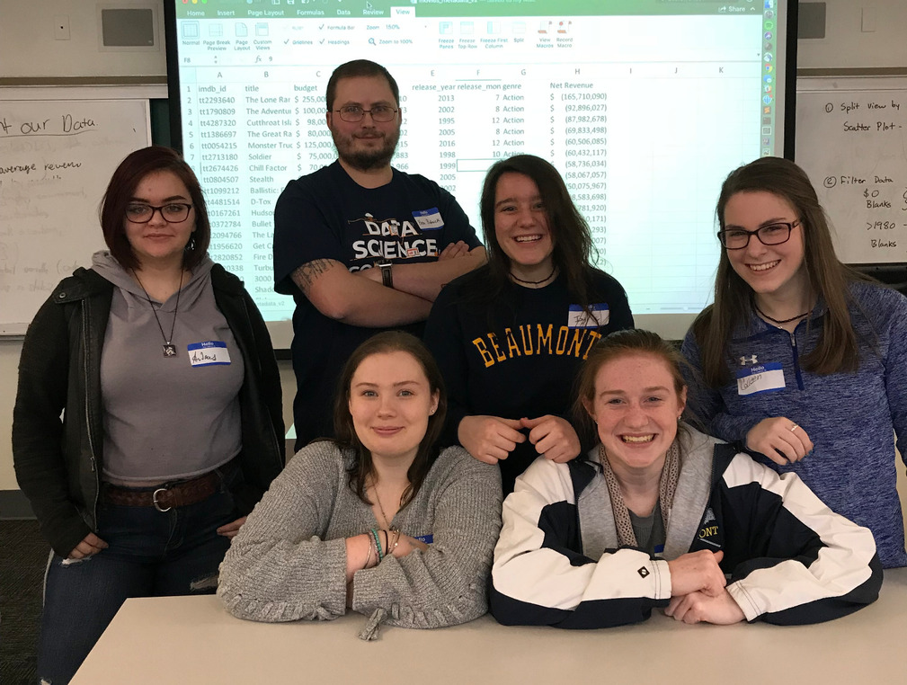Beaumont Students Participate in Data Science High School Student Competition